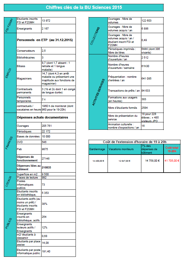 Chiffres-clés BU Sciences 2015