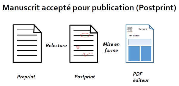 Schéma Loi République Numérique